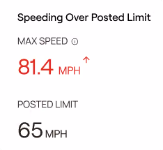 Motorq dashboard card showing a speeding-over-posted-limit alert