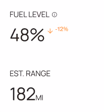 Motorq dashboard card showing fuel level and estimated range