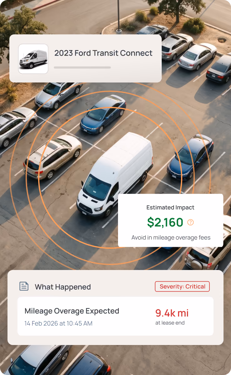 Aerial view of a parking lot with a Motorq dashboard overlay showing estimated mileage overage impact