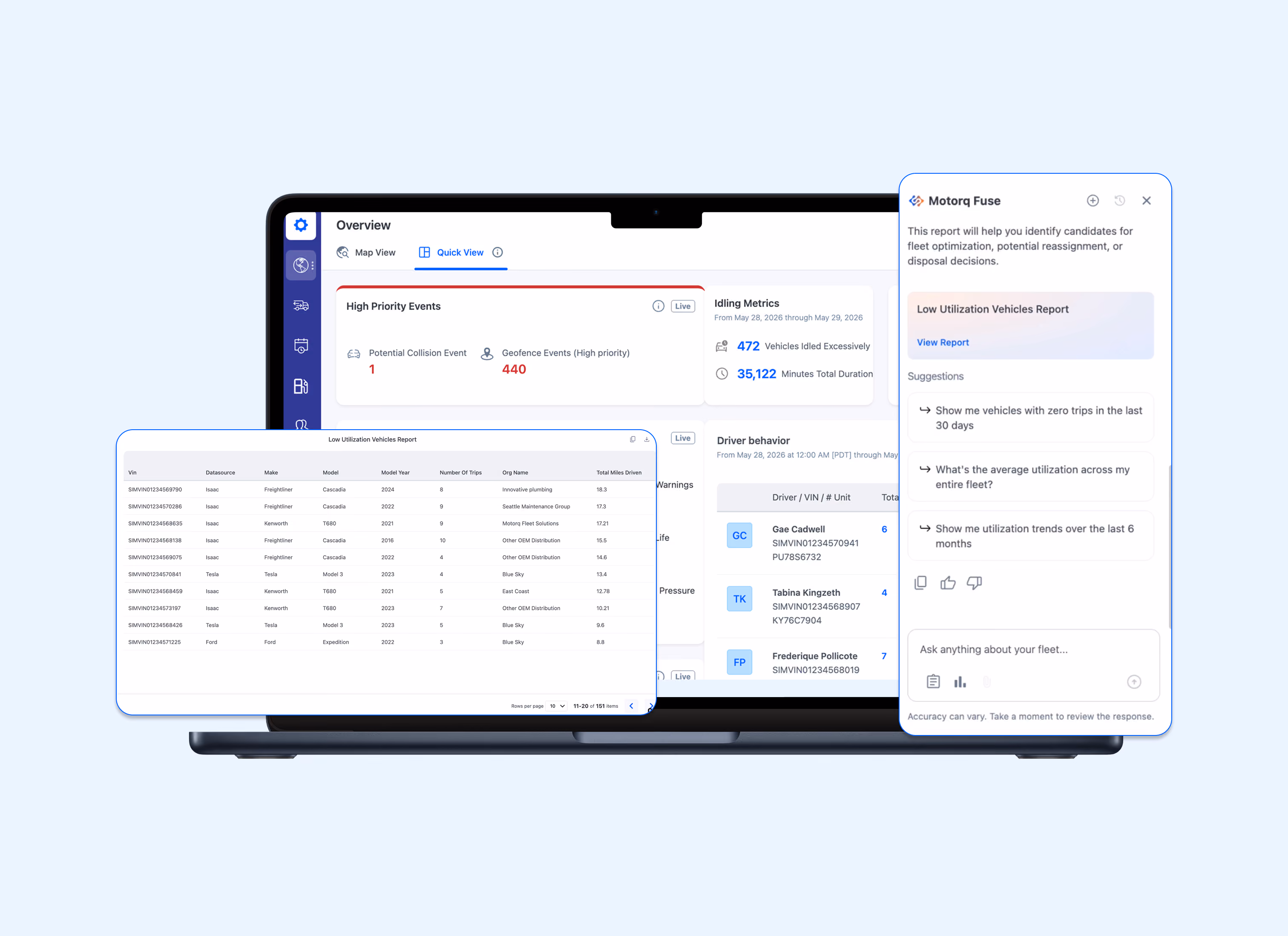 5 Ways to Get More Done with Motorq Fuse Assistant