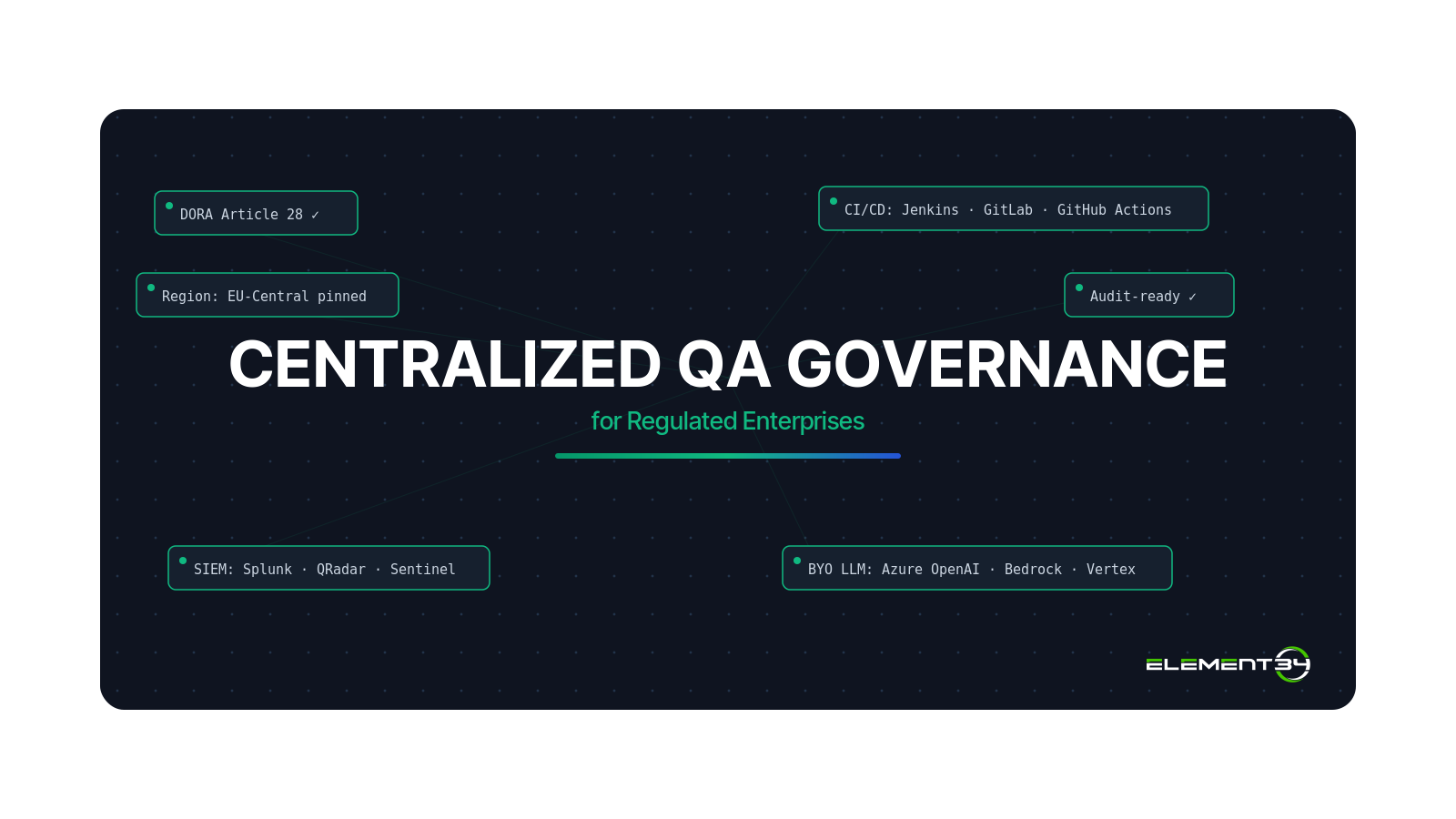 Centralized QA governance dashboard visualization showing DORA, SIEM export, CI/CD runners, and BYO LLM controls converging into a single audit-ready system
