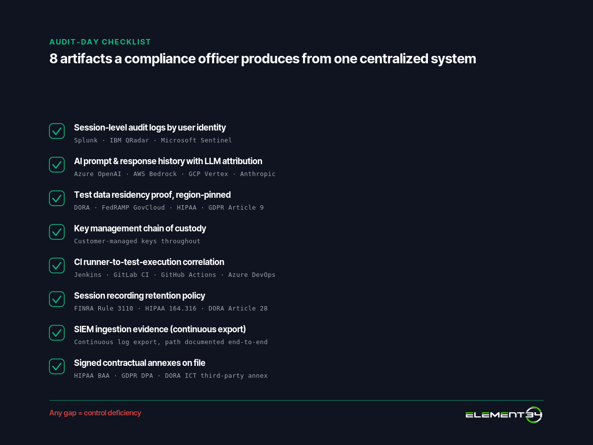 8-item audit-day checklist for regulated enterprises — session logs to Splunk QRadar Sentinel, AI prompt provenance for Azure OpenAI Bedrock Vertex Anthropic, data residency for DORA FedRAMP HIPAA GDPR, key custody, CI runner correlation, session retention, SIEM ingestion, and signed BAA DPA DORA annexes