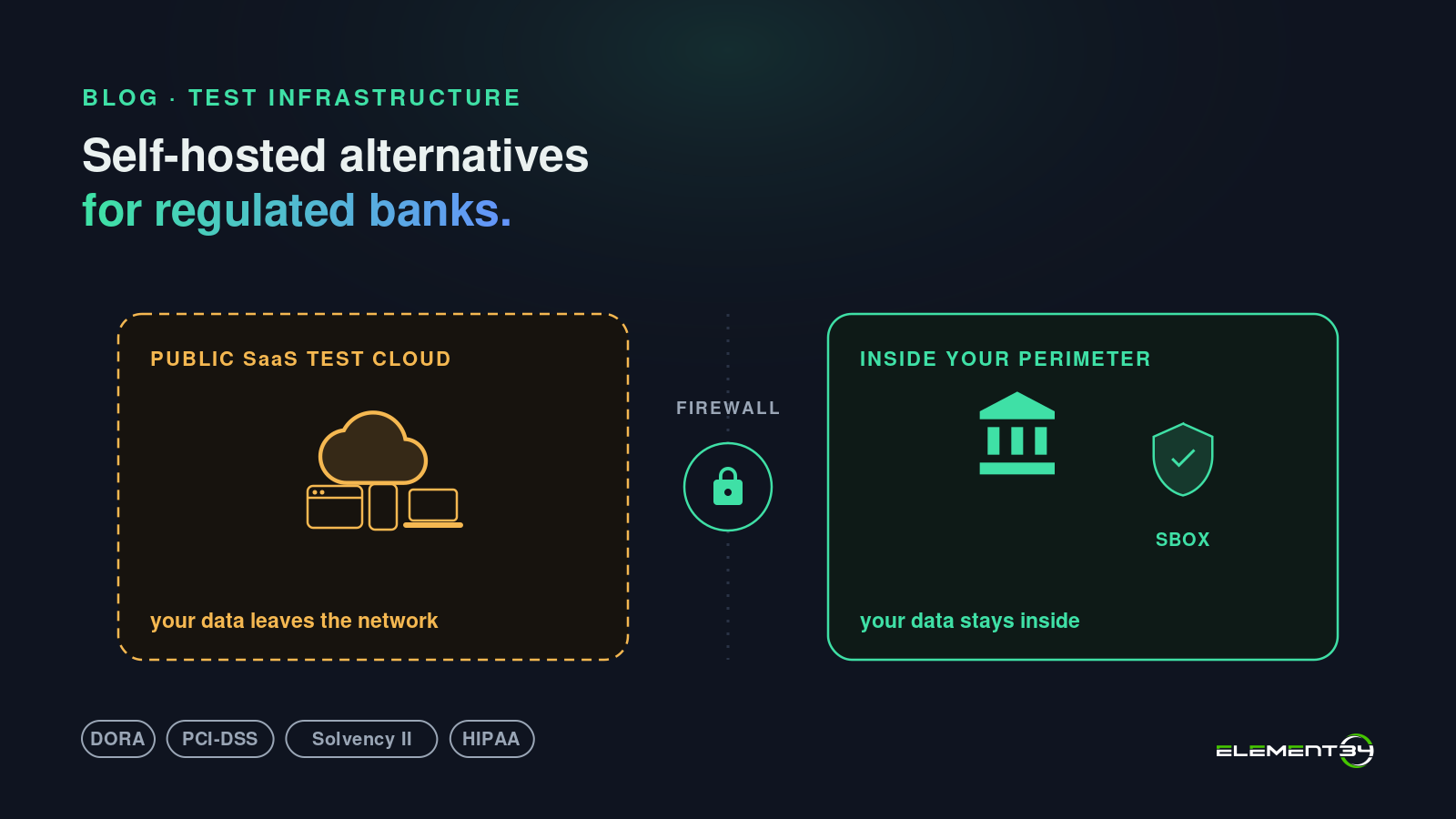 Self-hosted BrowserStack alternatives for regulated banks: comparing public SaaS test grids that ship data to vendor cloud against SBOX which runs the whole grid inside the bank perimeter, DORA and PCI-DSS aligned.