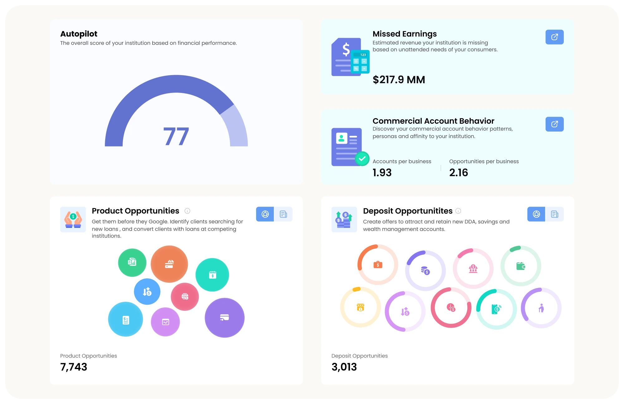 Autopilot by BOND.AI dashboard showing Agentic AI insights for banks and credit unions, including financial performance, deposit opportunities, product opportunities, and customer behavior analytics.