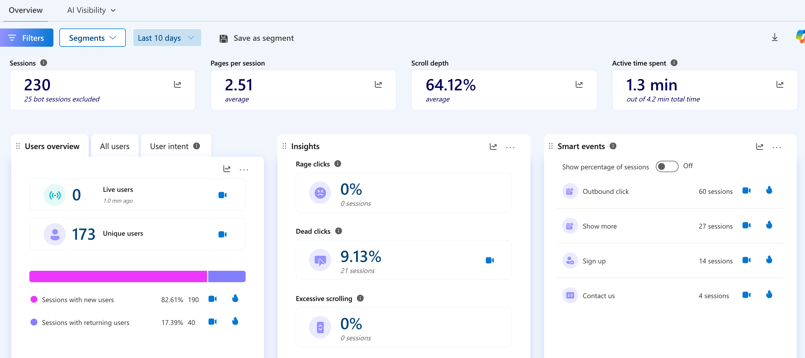 Screenshot of Microsoft Clarity dashboard for a medical practice