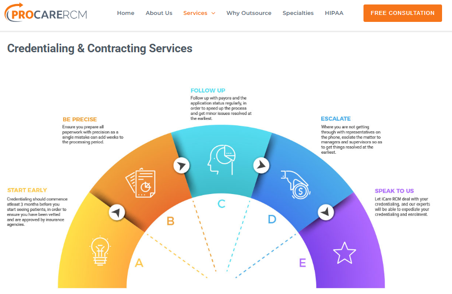 ProCareRCM