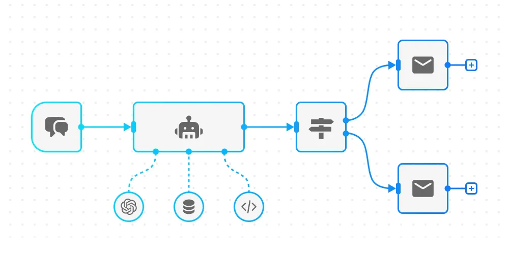 Workflow mit KI-Agent