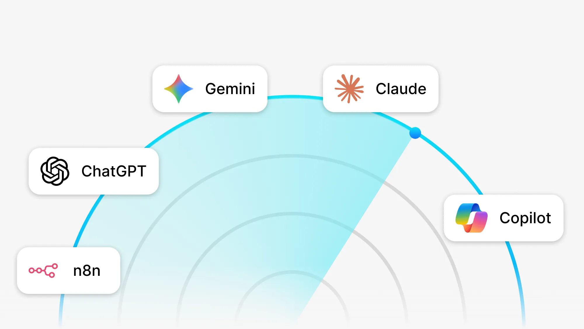 Suche nach dem idealen KI-Tool