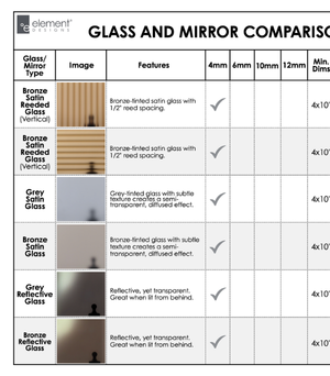 Glass and Mirror Comparison Guide
