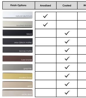 Profile Finish Comparison Chart