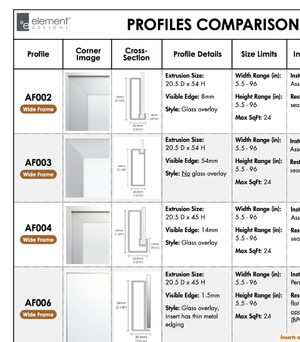 Profiles Comparison Guide