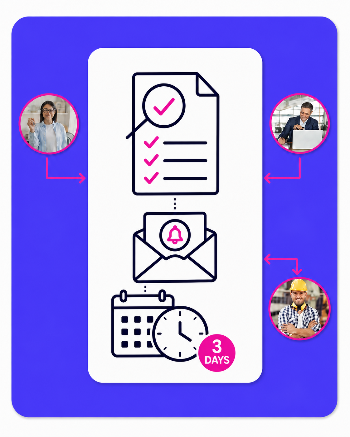Process Card Img
