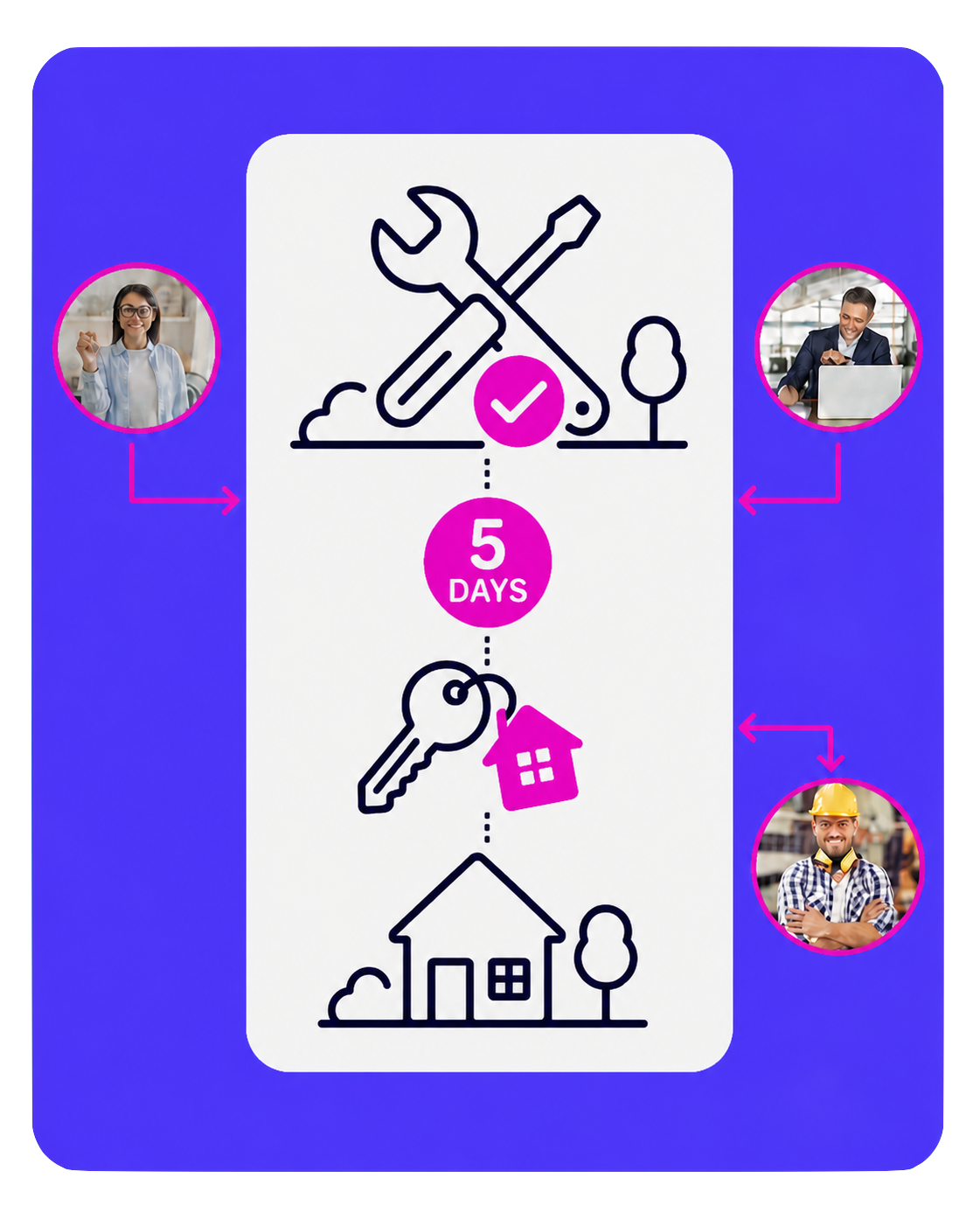 Process Card Img