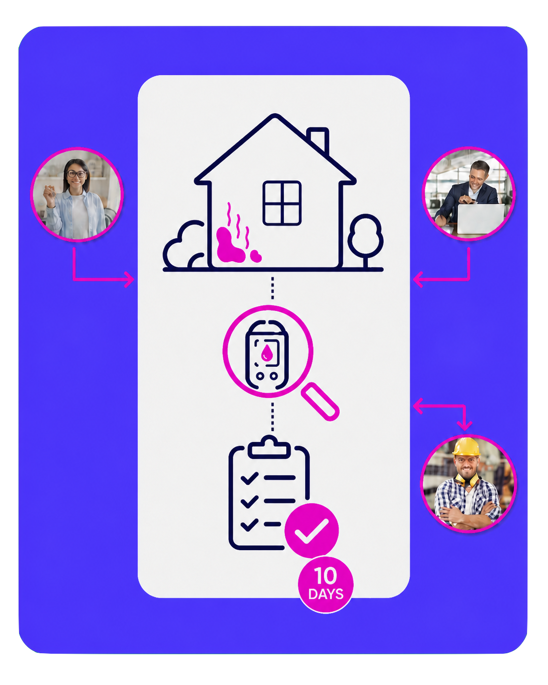 Process Card Img