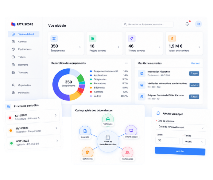 Dashboard PATRISCOPE avec graphiques