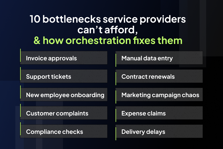 List of 10 bottlenecks service providers can’t afford, & how orchestration fixes them