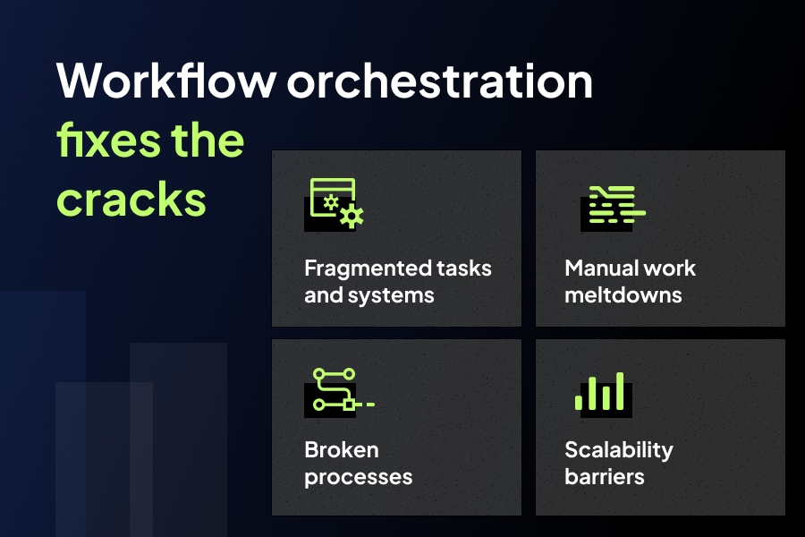 Four infographics on workflow orchestration