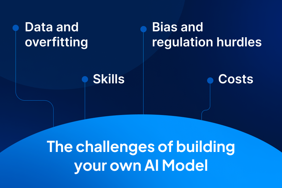 Image displaying challenges of building your own AI Model: Data and overfitting Skills Bias and regulation hurdles Costs