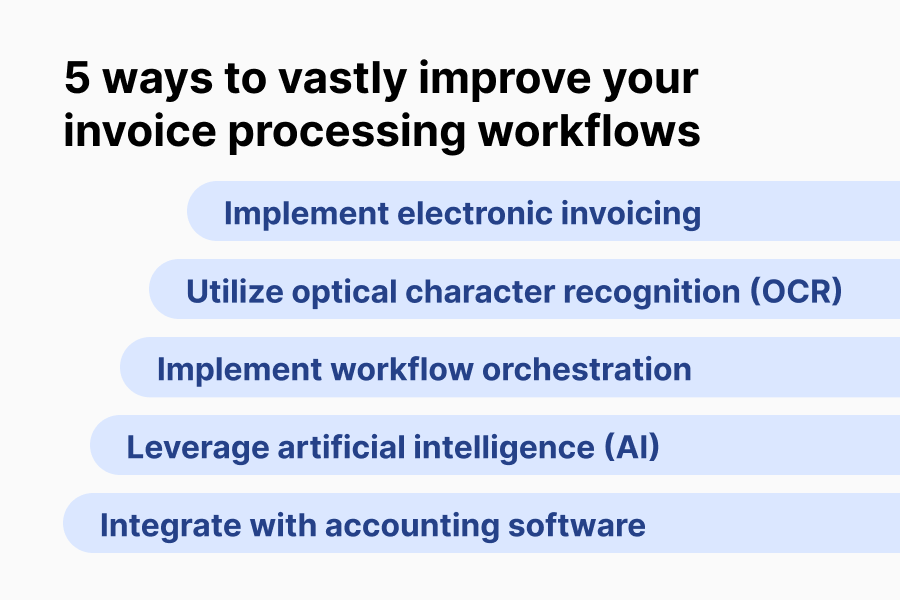 Image showing 5 ways to improve invoice processing workflows.