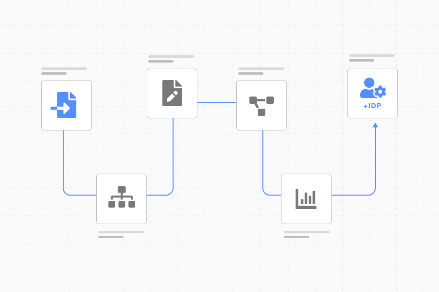 Intelligent document processing flow