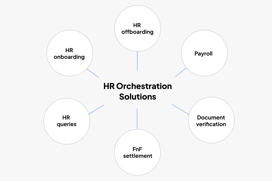 HR orchestration solutions