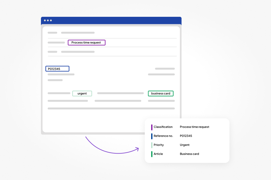 Email classification process with AI