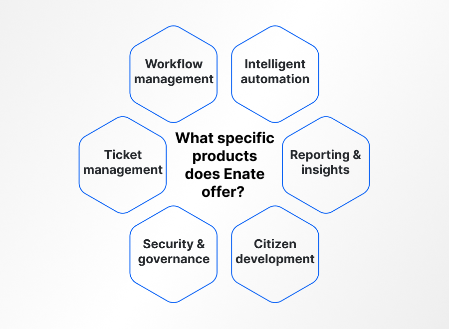 spider graph showing Enate products list