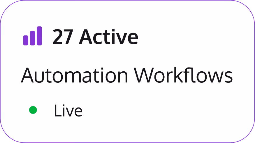 Card showing 27 active automation workflows with a green dot indicating live status.