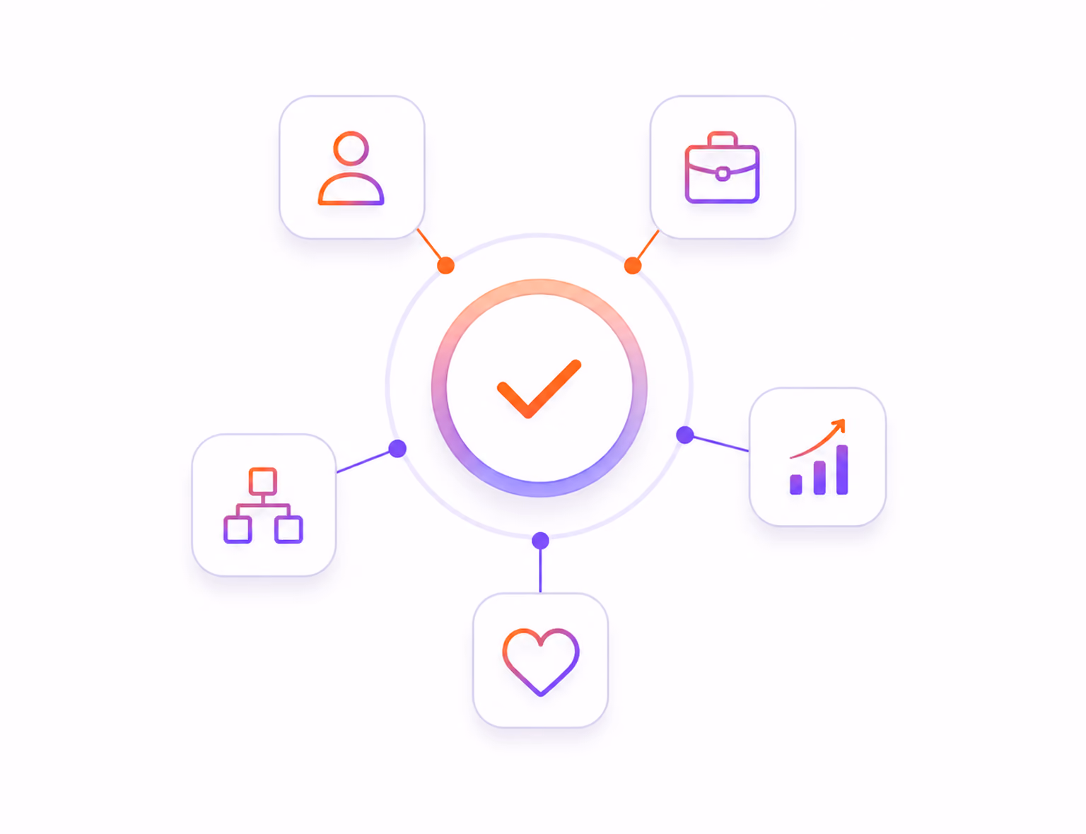 Central checkmark surrounded by icons of user, briefcase, chart, heart, and hierarchy connected by lines.