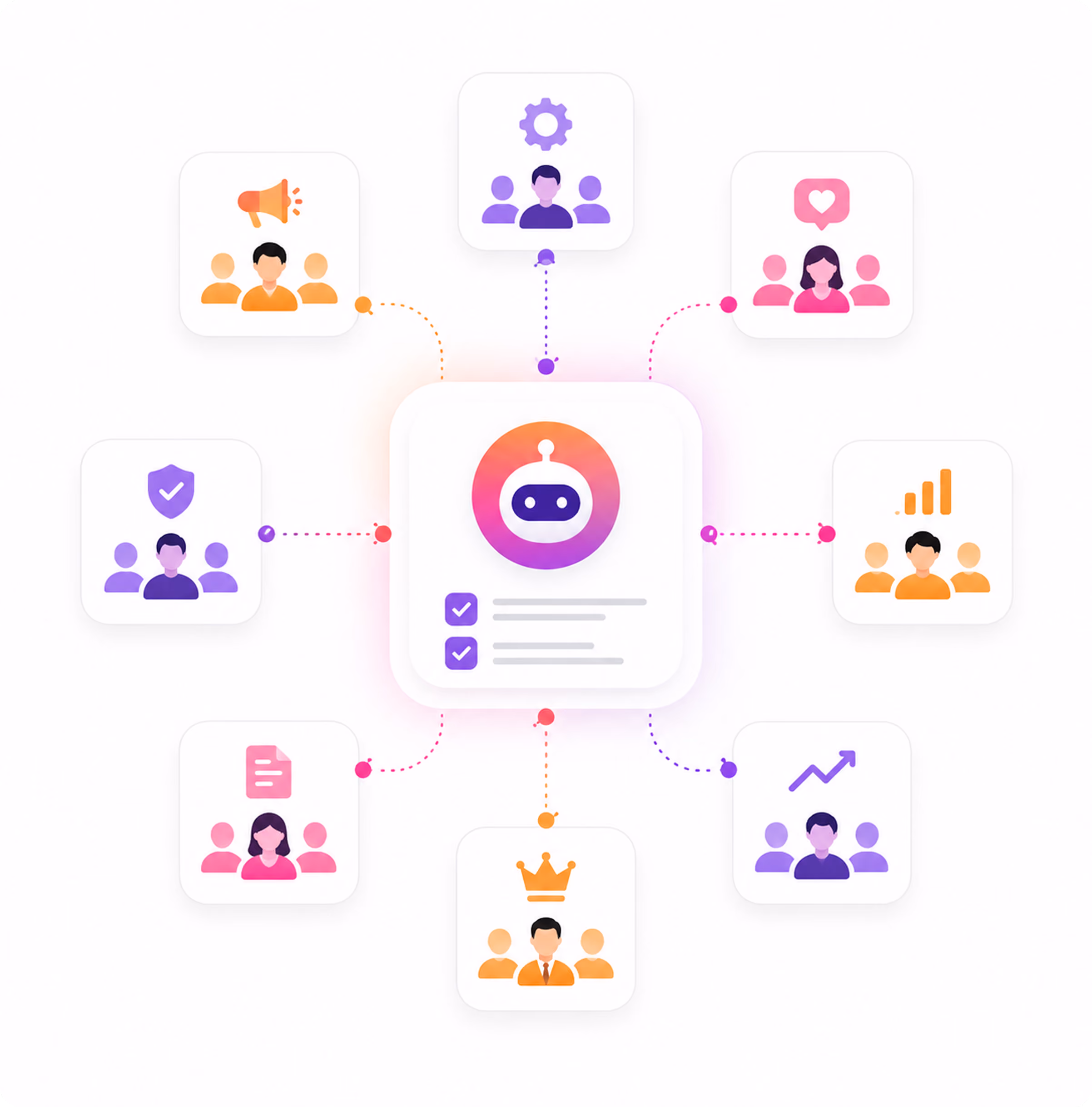 Diagram showing a central AI bot icon connected to eight group icons representing different team functions.