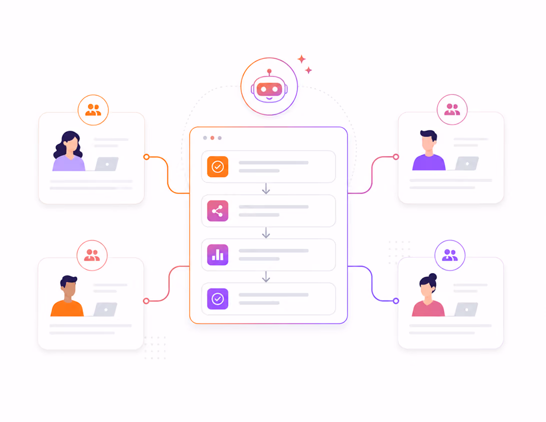 Workflow diagram showing a chatbot connecting to four users with task lists and arrows between steps.