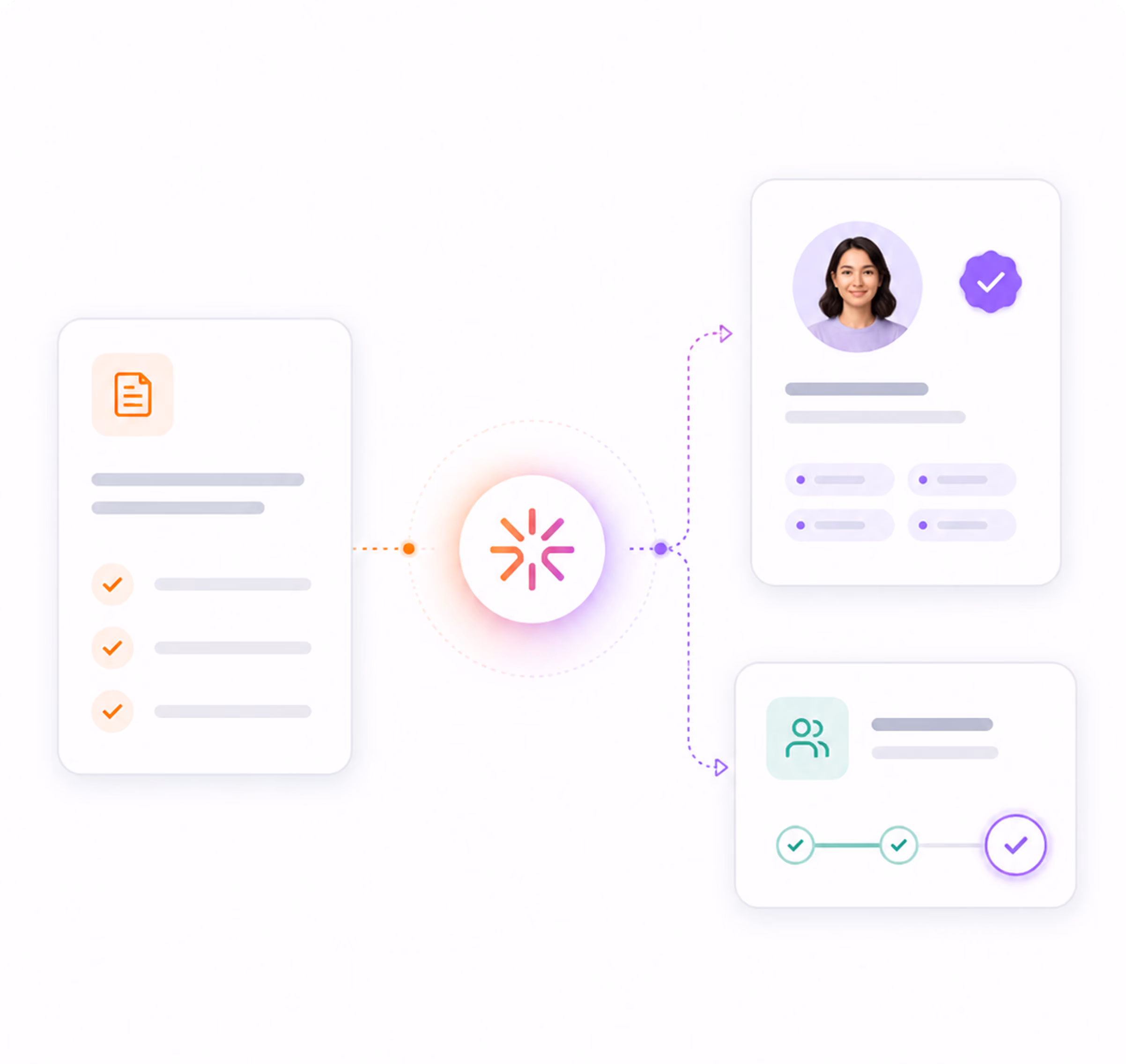 Workflow diagram showing document processing linked to user profile and team progress cards.
