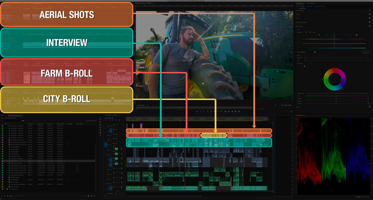 Editing software interface showing video timeline with aerial, interview, farm, and city B-roll segments and a person by a tractor.