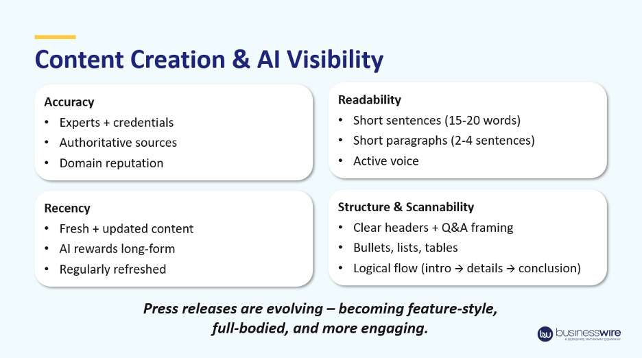 Content Creation and AI Visibility Framework