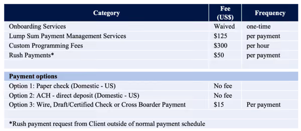 Relocity Guide User Fees [Archived]