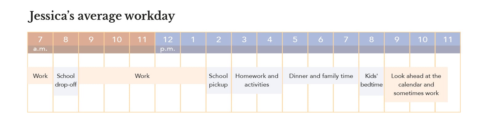Jessica Harwood's average workday