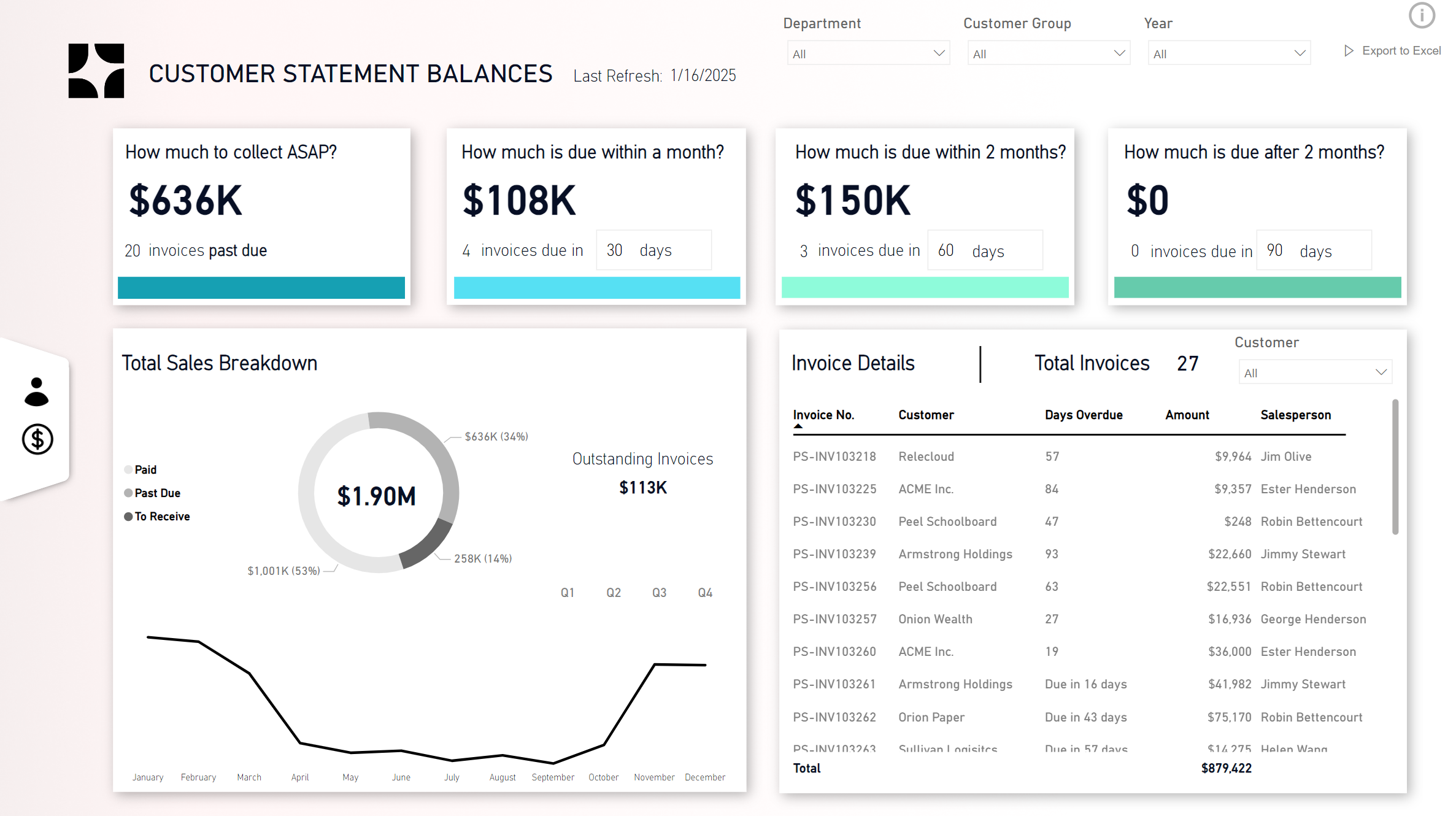 Elara executive reporting dashboard built on the Unified Data & Analytics System