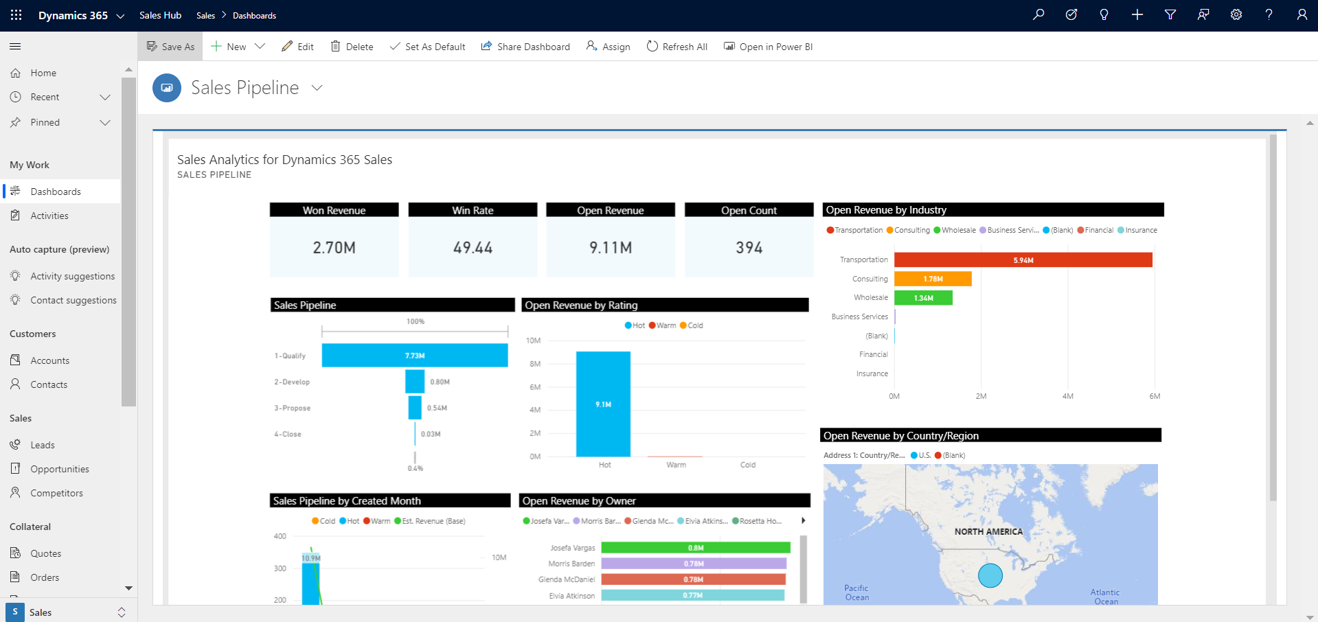 Power BI in Dynamics CRM