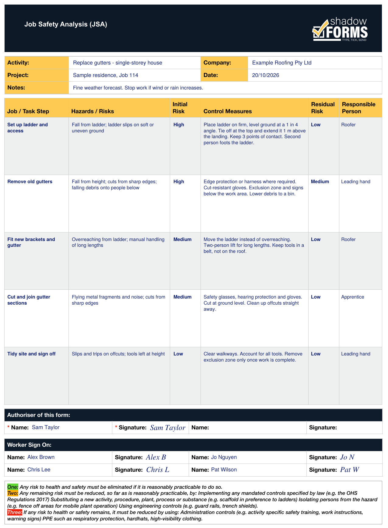 Shadow Forms free JSA template filled in as an example for replacing gutters on a single-storey house, showing task steps, hazards, initial and residual risk ratings, control measures, responsible people and sign-on