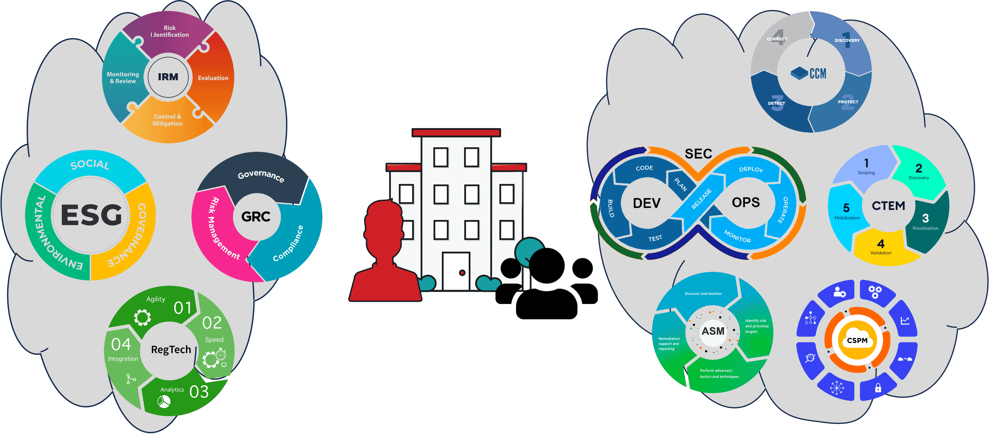 The Security and Compliance tool market
