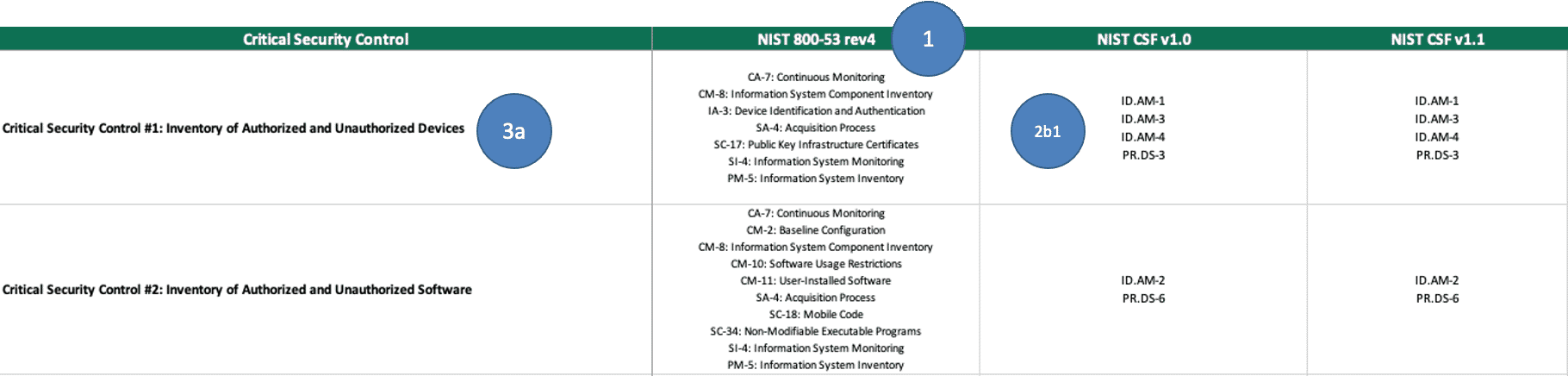 SANS Critical Security Controls