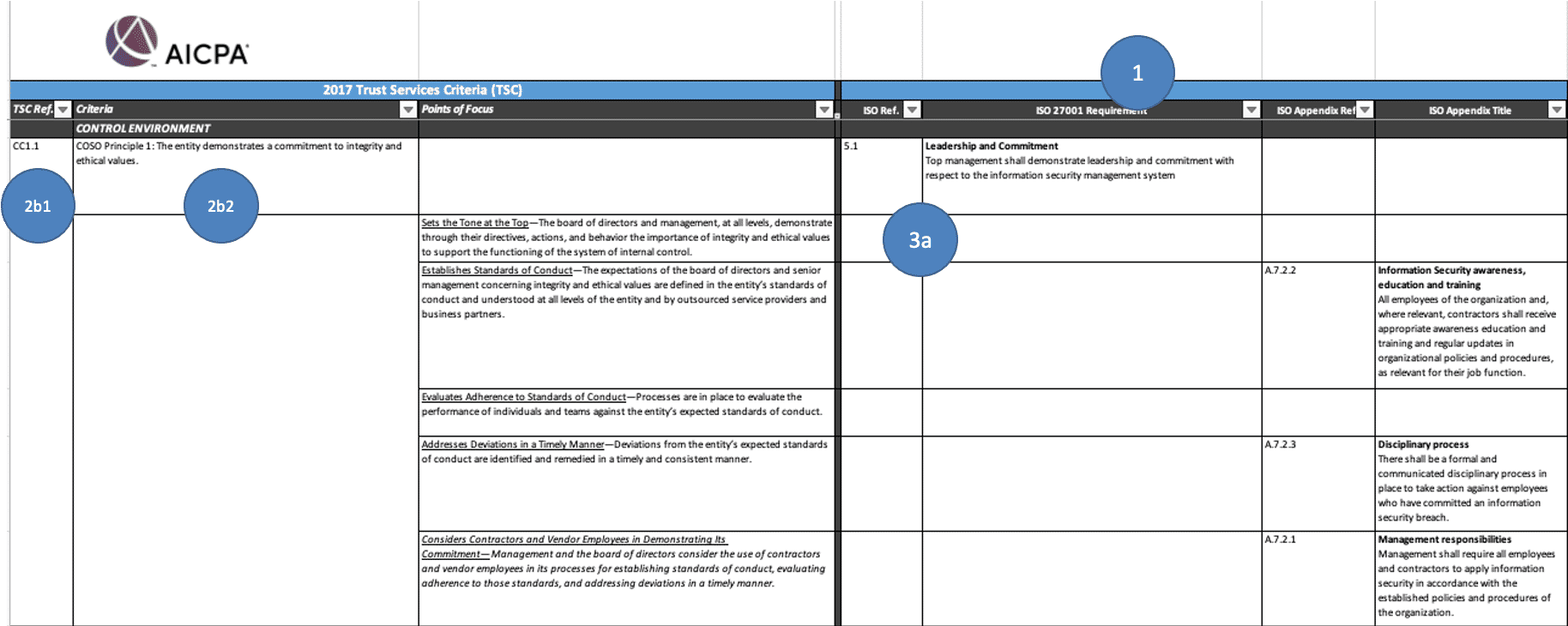 AICPA Trust Services Criteria