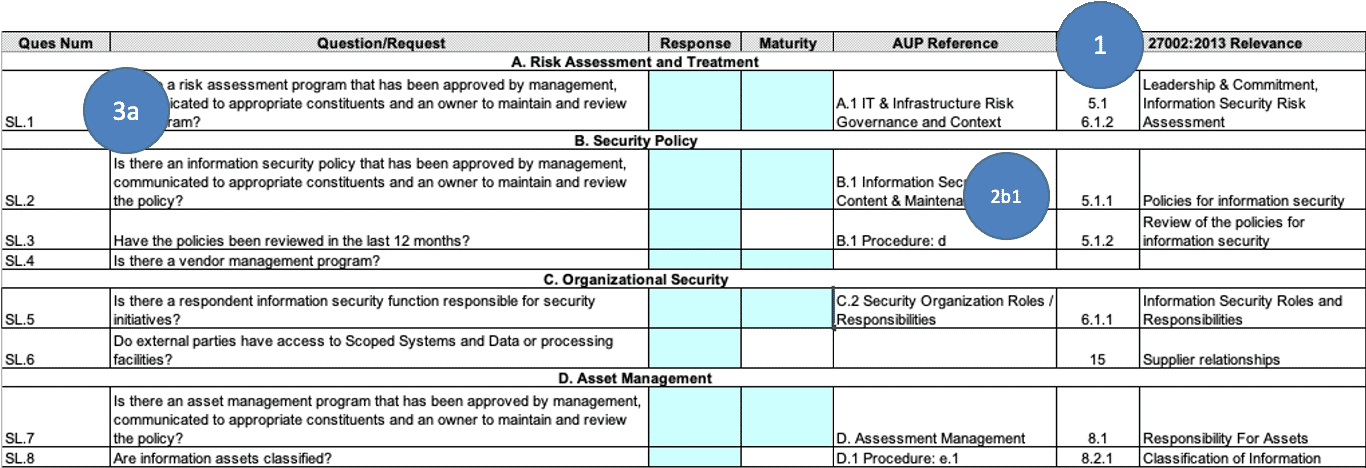 Shared Assessments SIG