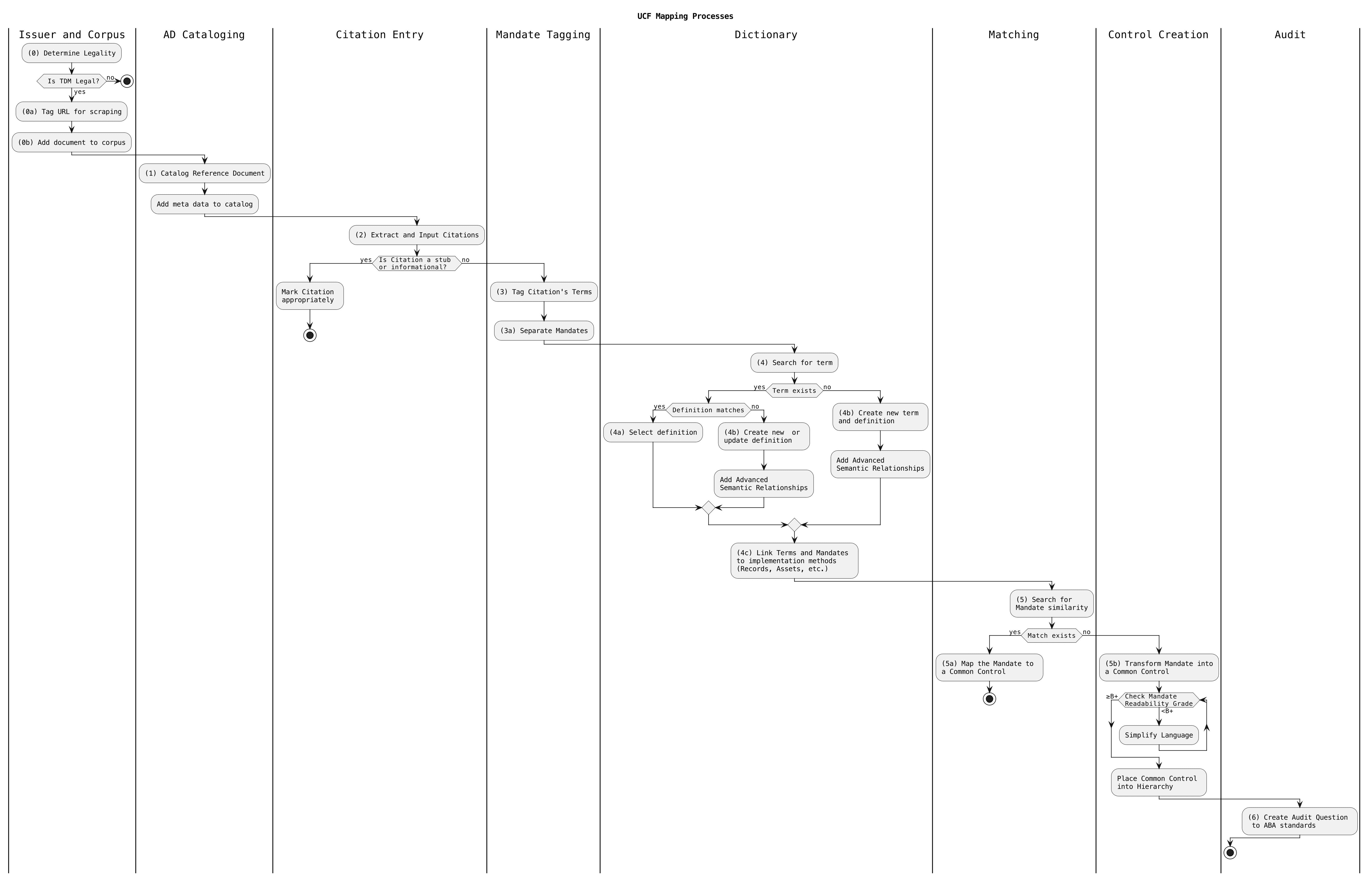UCF’s mapping process