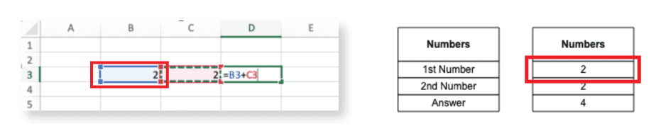A database table with fields
