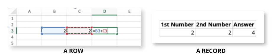 A database record