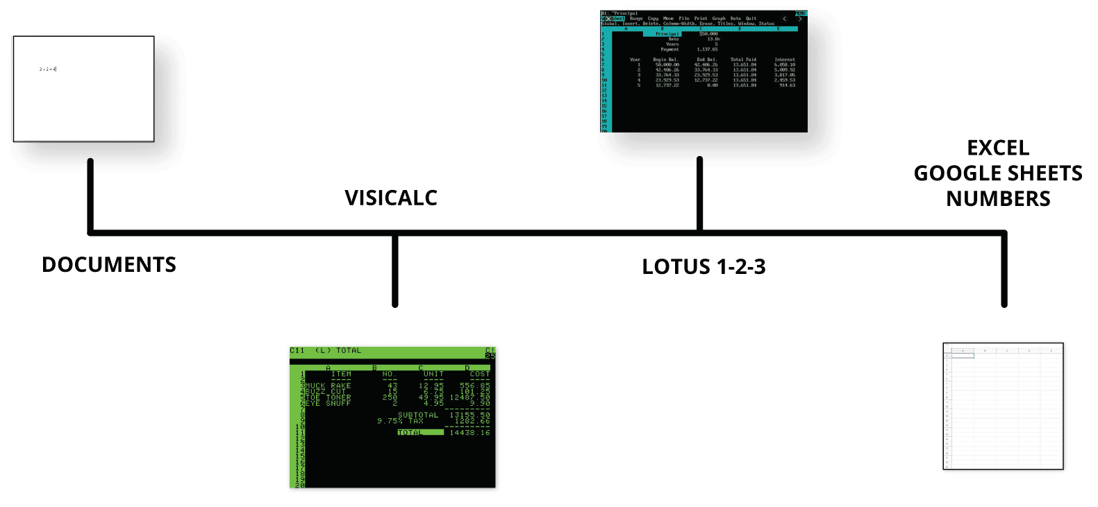 From Documents to Google Sheets