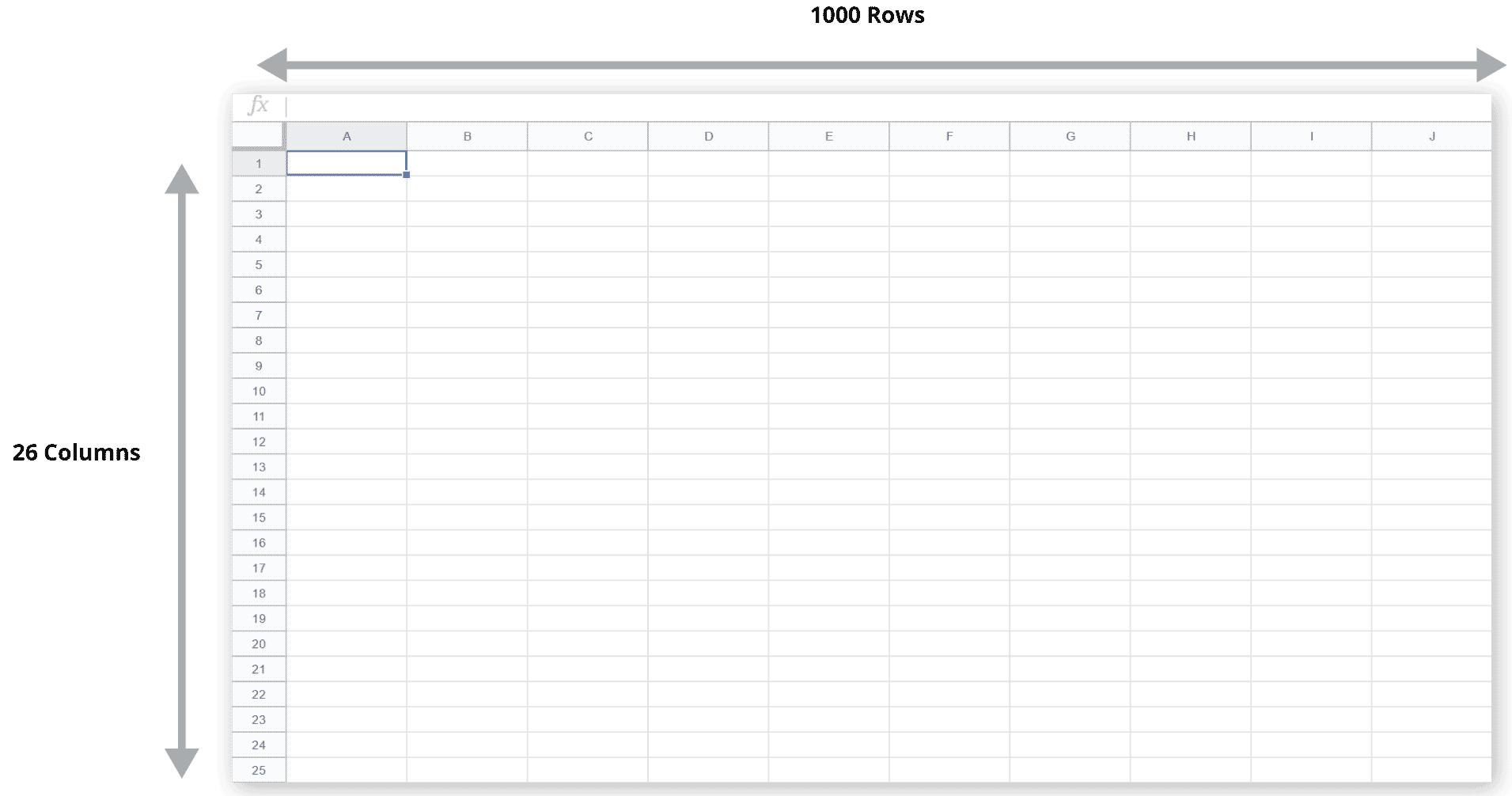 The Defaults for a spreadsheet