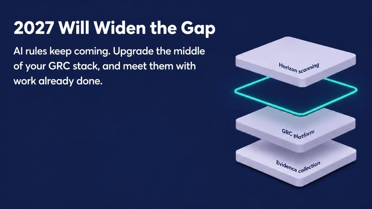 2027 Will Widen the Gap — a GRC stack with horizon scanning, GRC platform, and evidence collection layers