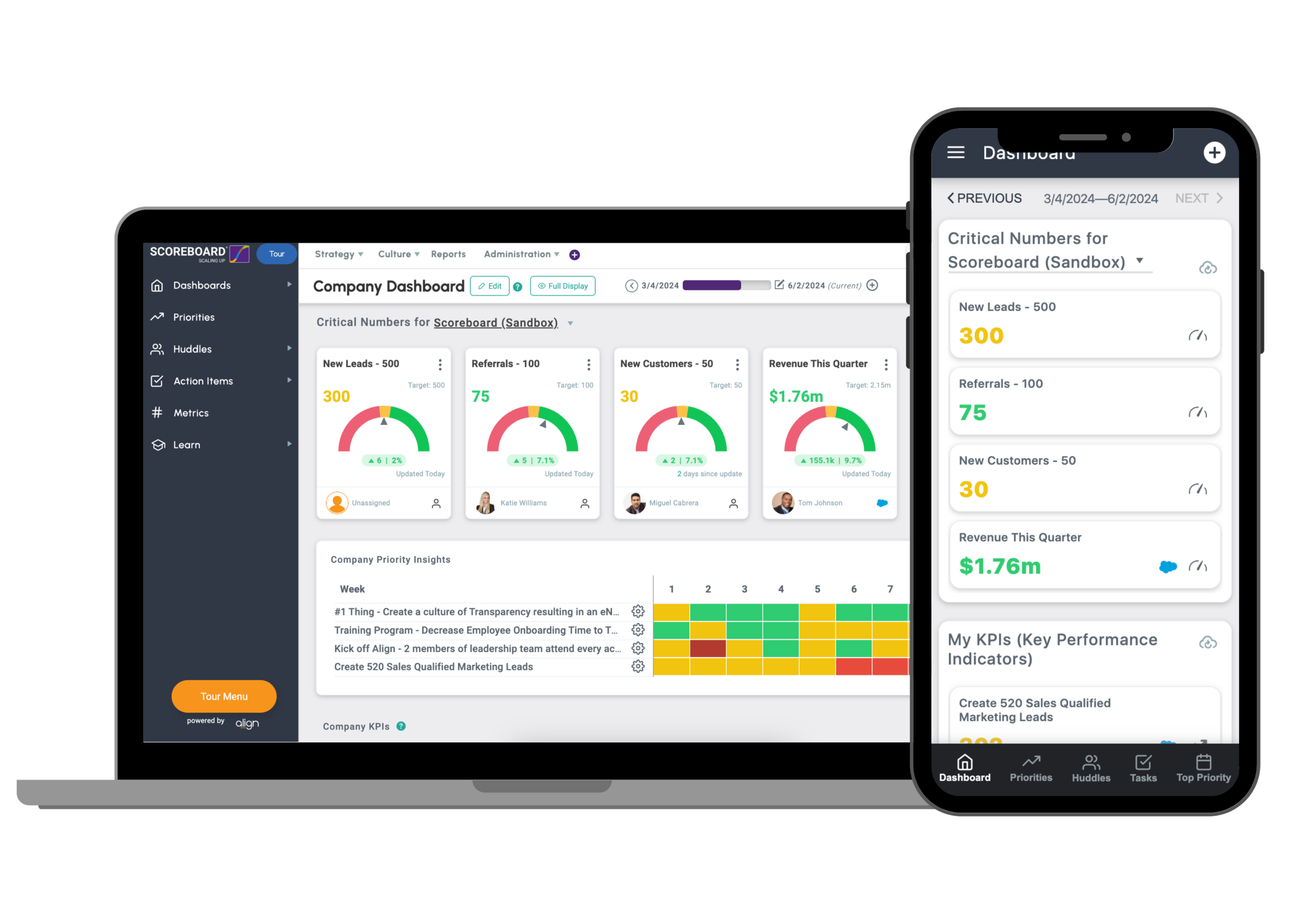 Scaling Up Scoreboard software on desktop and mobile — live company dashboard